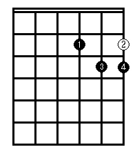 A Sus4 Chord