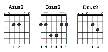 A Sus4 Chord