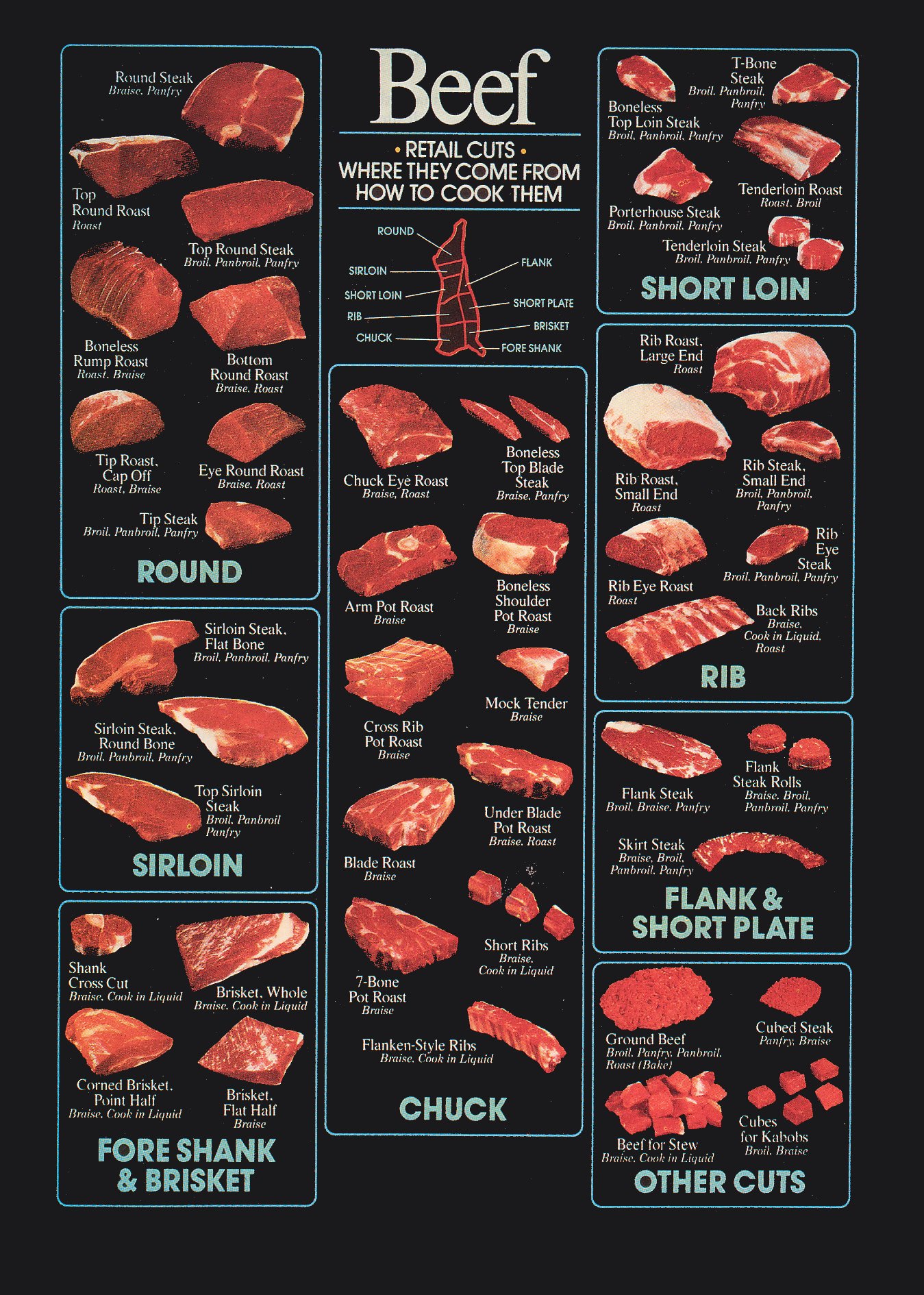 Beef Shop