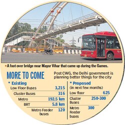 Dtc Bus Timings In Delhi