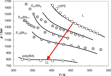 Ethene Becoming Polyethene