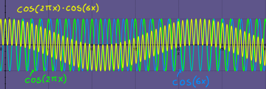 Infinite Sum