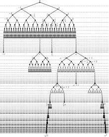 Infinite Sum Formula Arithmetic